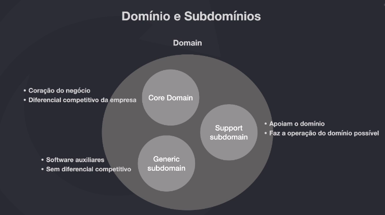 domain-vs-subdomain