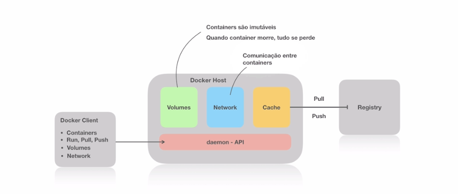 docker-big-picture